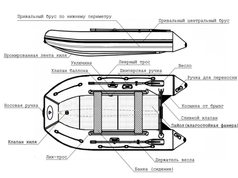 Лодка Варяг 380